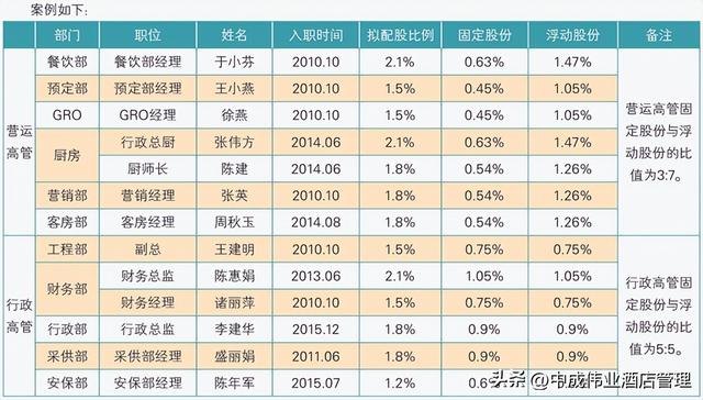 股份分红，分出一支优秀战队