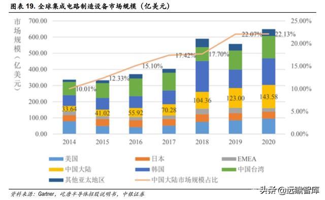 半导体解读：屹唐股份，拥有全球最顶尖客户，产品进入最先进制程