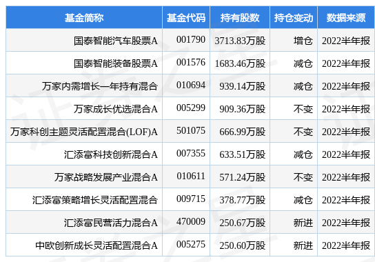 9月20日黑猫股份涨5.42%，国泰智能汽车股票A基金重仓该股