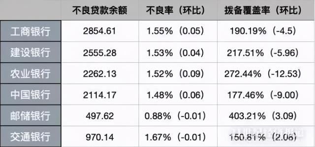 包商银行破产重组，了解下银行倒闭对你的影响