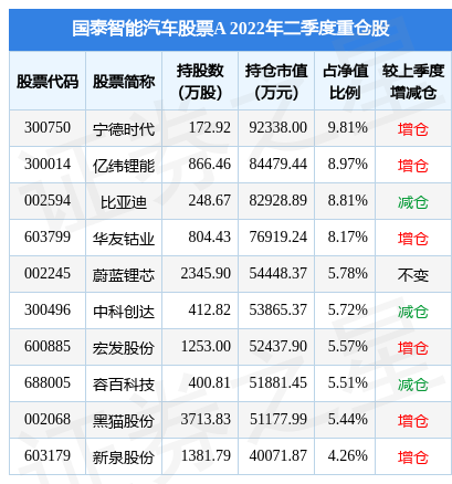 9月20日黑猫股份涨5.42%，国泰智能汽车股票A基金重仓该股