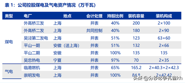 上海电力龙头，申能股份：低关注度的顶级电力资产，稳定弹性兼具