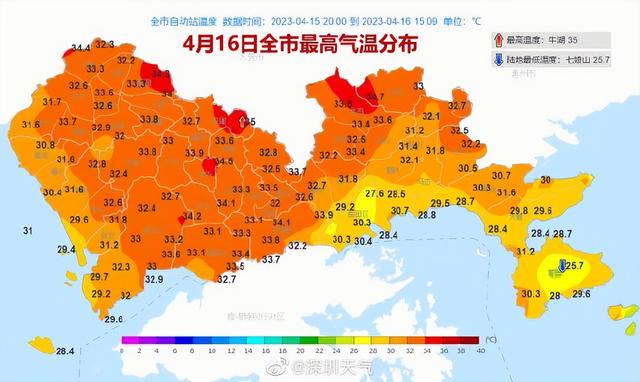 热热热！全国气温逐时排名深圳一度登顶！再忍忍，本周中后期天气将大转变