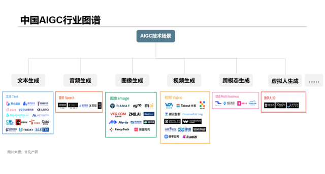 AI如何改变商业与我们的工作？