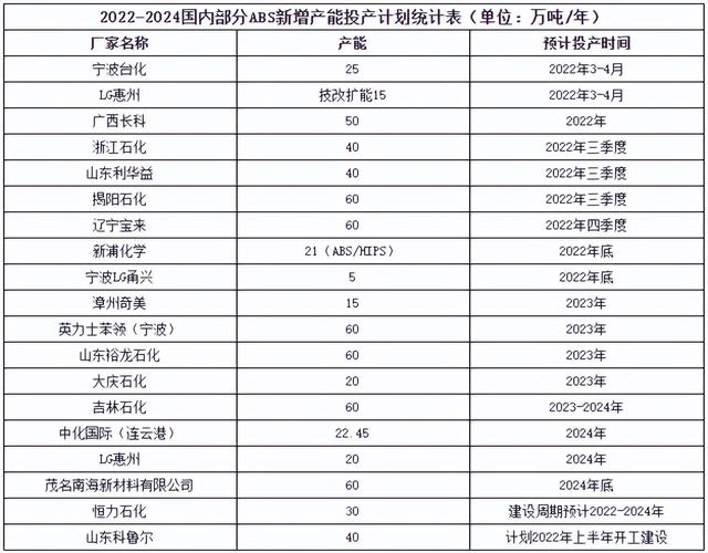 中国石化与英力士互换50%股权：转让上海赛科石化，收购英力士苯领高新材料