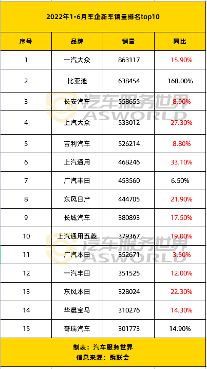 半年16家车企破产重组、每天11家4S店退网…4S店生存困境加剧？