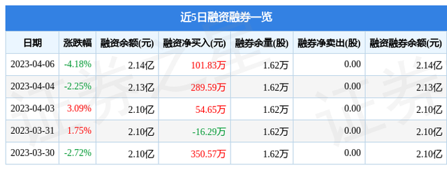 时代出版（600551）4月6日主力资金净卖出879.02万元