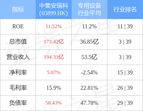 中集安瑞科(03899.HK)获纳入恒生指数系列成分股