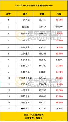 汽车服务店(半年16家车企破产重组、每天11家4S店退网…4S店生存困境加剧？)