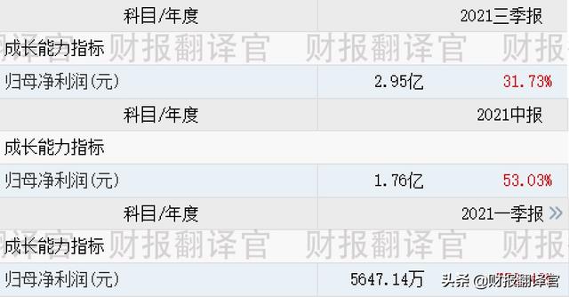 数字货币+云计算+大数据,为银行客户提供数字货币业务,股价仅15元