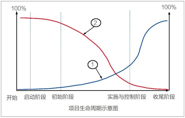 工程总承包项目，如何做好“零缺陷”管理？