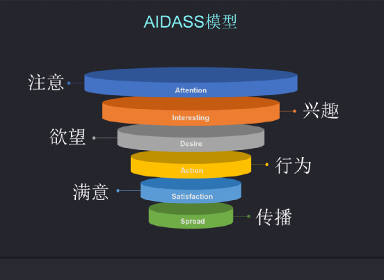 私域流量运营之社群运营四步攻略全解析