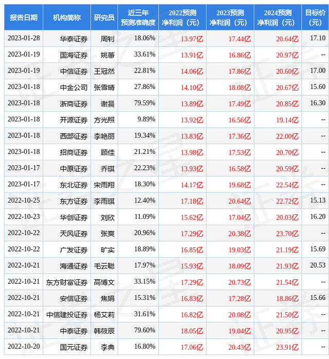 财信证券：给予完美世界买入评级，目标价位21.25元