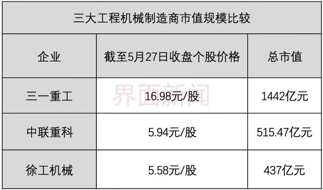 徐工整体上市在即，A股“工程机械一哥”将易主？