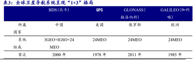 国防信息化龙头，海格通信：北斗导航全产业链布局、迈入新时代