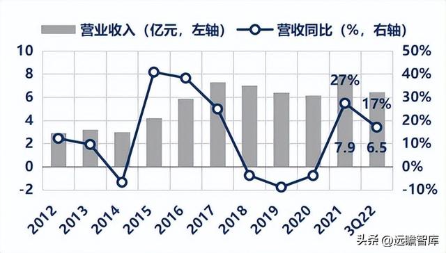 由民营企业转为地方国企，浙江仙通：小而美的汽车密封条隐形冠军