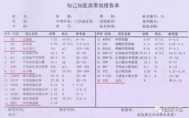 医学基础深度系列：教你读懂血细胞分析（血常规）#中医来了#