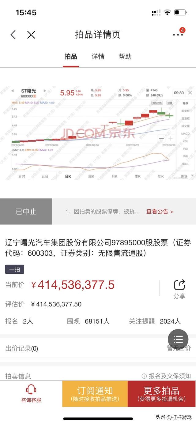 股价跌停！前9月销量同比增1011.55%，“网红”赛力斯怎么了？