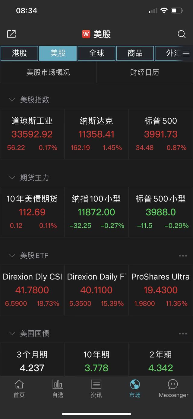 中概股继续暴涨：金龙指数涨近8%，B站涨26%阿里涨11%