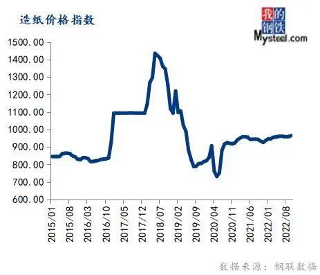 下周钢走势已定！10月份大宗商品价格指数上涨，后期或震荡运行