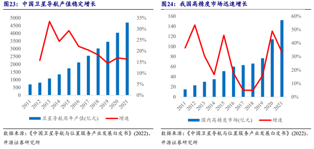 国防信息化龙头，海格通信：北斗导航全产业链布局、迈入新时代