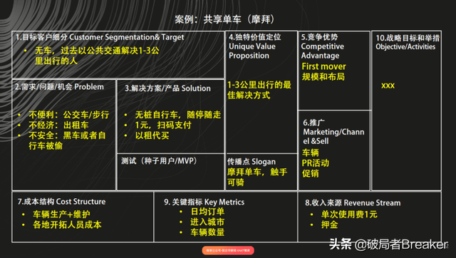 10分钟搞懂商业模式画布：两种表述，八个案例