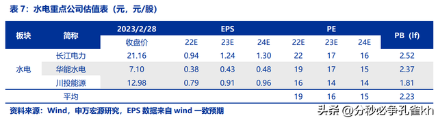 上海电力龙头，申能股份：低关注度的顶级电力资产，稳定弹性兼具