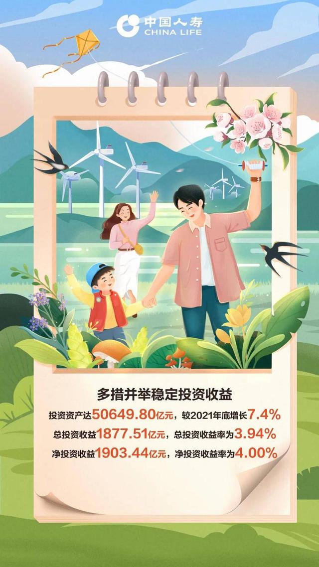 中国人寿寿险公布2022年年度业绩（A股）