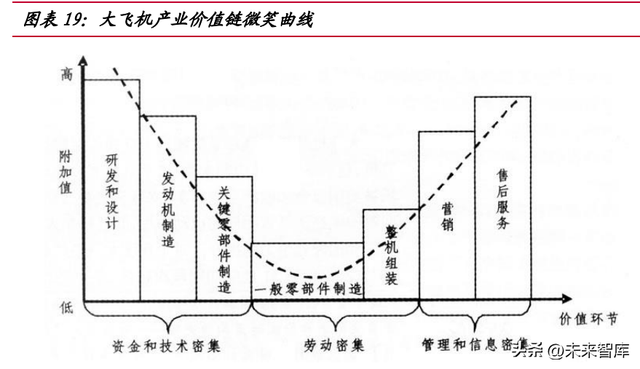 大飞机产业深度研究：自主创新打开民机市场