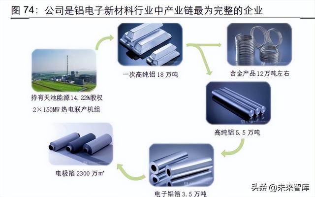 有色金属铝行业专题报告：汽车用铝全产业链投资分析