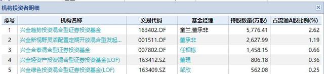 震惊A股！5000亿大白马突然闪崩跌停 顶流基金经理重仓股被定点爆破？究竟发生了什么？