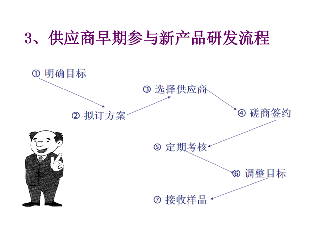 看完采购总监的供应商管理，才明白人家为啥年终奖10万