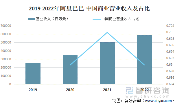 2022年中国网络购物行业市场现状分析：阿里巴巴占整个市场的50%