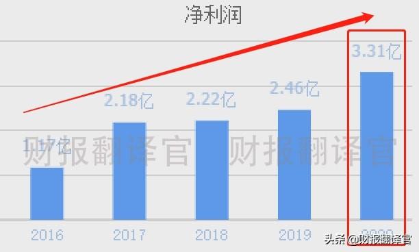 数字货币+云计算+大数据,为银行客户提供数字货币业务,股价仅15元