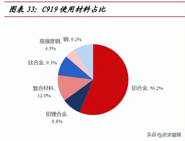 大飞机产业深度研究：自主创新打开民机市场