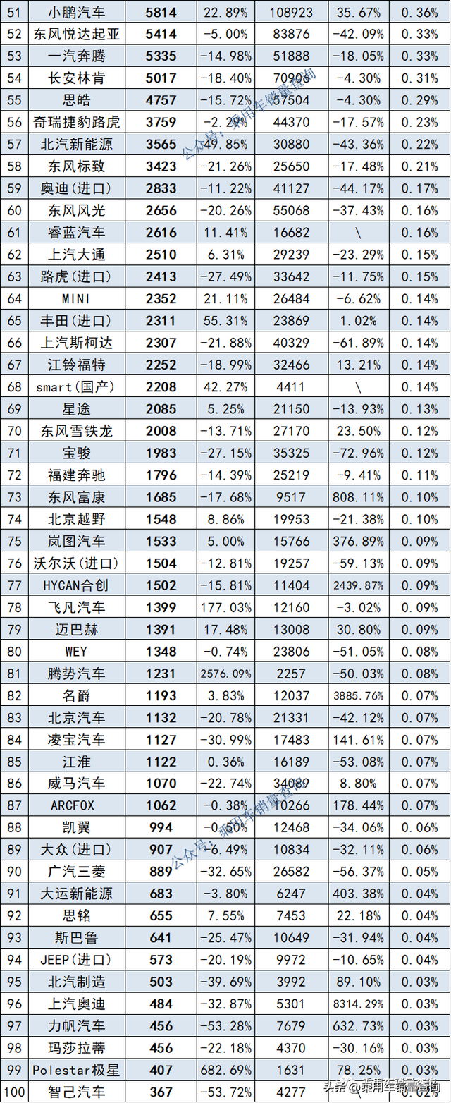 2022年11月汽车细分品牌终端销量排行榜（完全版）