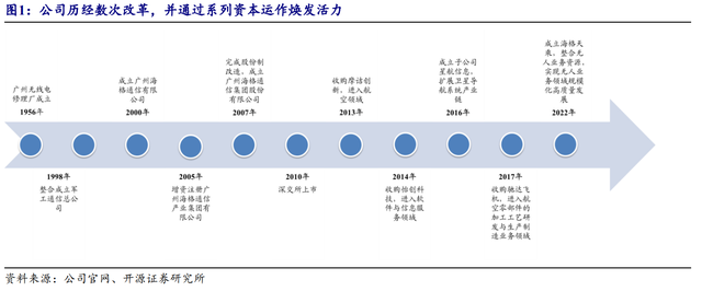 国防信息化龙头，海格通信：北斗导航全产业链布局、迈入新时代