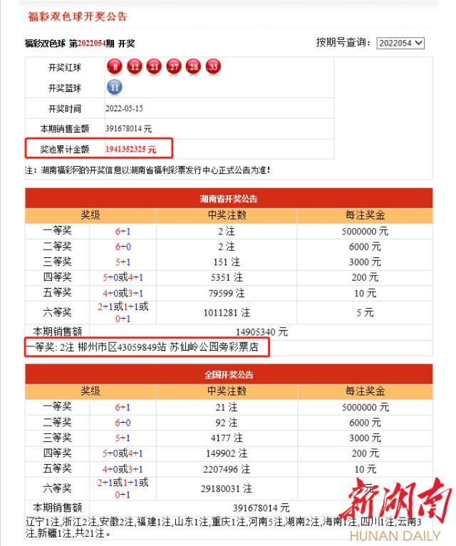 喜讯！郴州彩民4元中1000万大奖