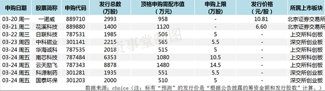 打新“盛宴”向何处去？新股市场迎来批量破发，共同点是这个