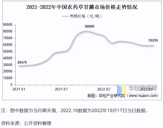 个股分析：和邦生物