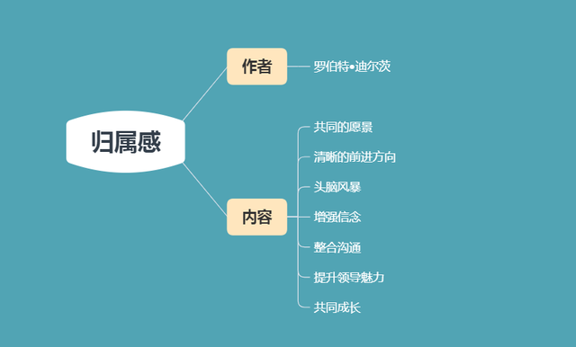 归属感：如何建立员工的归属感？从7大方面入手试试看