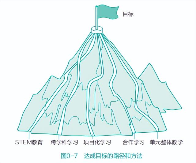 时下教育的新概念之间有何联系？图解大概念和它的概念小伙伴们