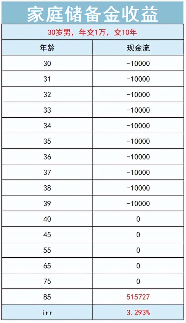 支付宝上的蚂蚁保“金选”靠谱吗？一家保司一个代表作