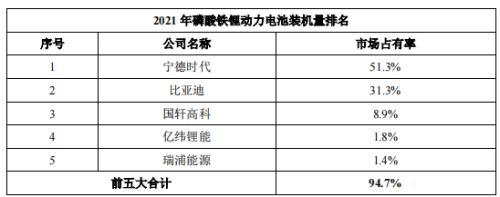 3年利润增97倍，比亚迪、宁德时代撑起的IPO，将为湘潭批量“生产”千万富豪？