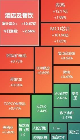 A股午评：沪指冲高回落跌0.24% ChatGPT概念领跌