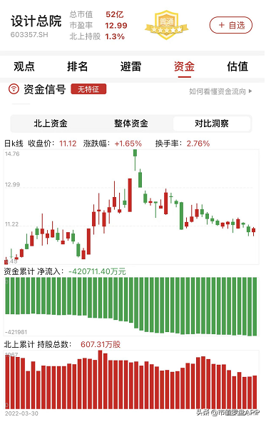 设计总院：再盘一家智慧水利公司，寻找翻倍股的可能