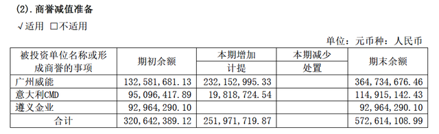 隆鑫通用“亏本”甩卖两子公司股权，实控人前重庆首富还能翻身吗？