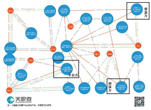 中国式投资爆雷大全（20大类投资陷阱，1000+违约案例全解析）