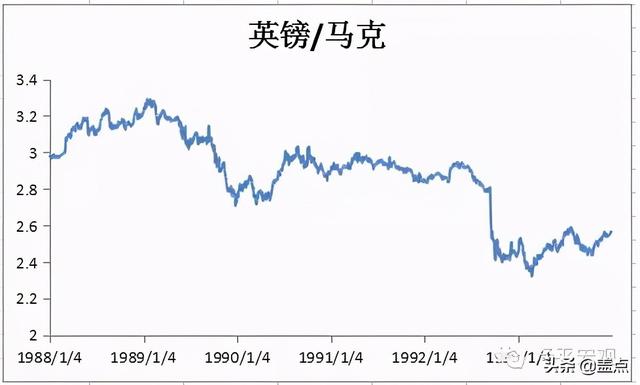 国际巨鳄索罗斯操纵金融危机，做空英镑泰铢，决战香港（上）