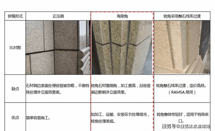 上海龙湖天琅售楼处电话丨24小时电话丨龙湖天琅丨售楼处最新价格详情